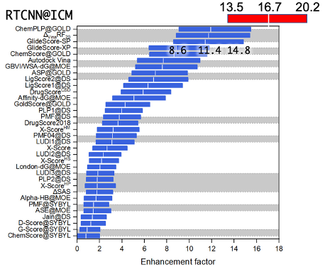 Two types of convolutions in RTCNN